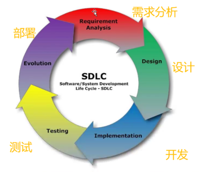 Jenkins騷操作第一章之Jenkins基礎知識、java環境搭建及Gitlab安裝