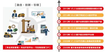 遠光廣安攜手東風汽車，以數字化系統驅動夢想，成功中標百萬級項目