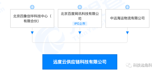 等發(fā)起成立遠(yuǎn)度云供應(yīng)鏈公司，打造創(chuàng)新租賃服務(wù)生態(tài)