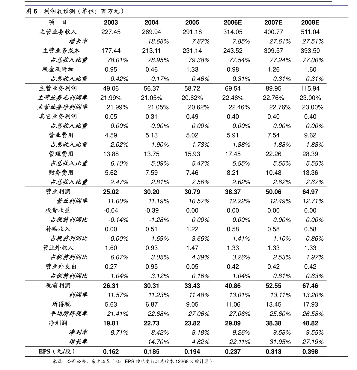 文山電力 南方電網(wǎng)儲能股份有限公司完成工商變更登記并換發(fā)營業(yè)執(zhí)照，聚焦租賃服務(wù)新業(yè)務(wù)