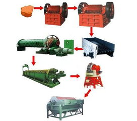 浸染狀銅礦石浮選工藝流程及關(guān)鍵機(jī)械設(shè)備詳解